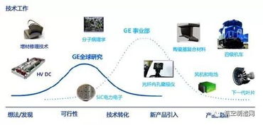 盤點世界五大航空制造商的創新實體部門 網絡技術驅動的未來航空