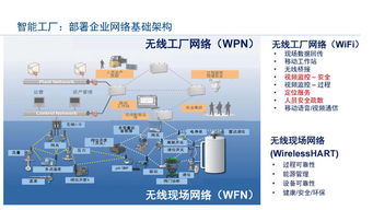 工業物聯網技術助力智能工廠建設實現卓越運營