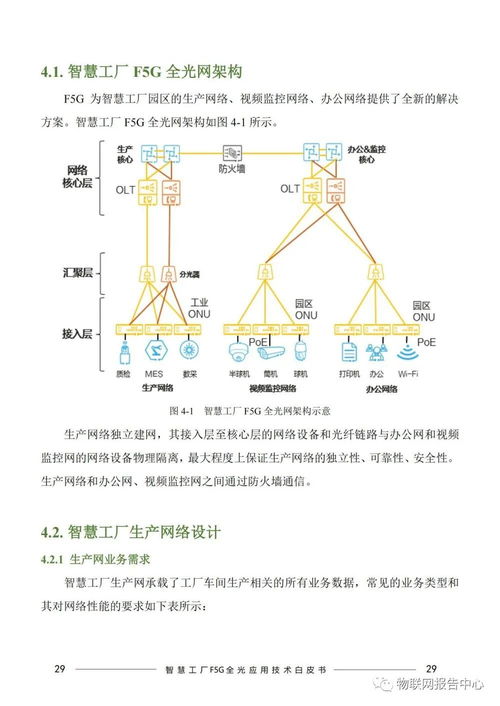 智慧工廠F5G全光網在提升網絡游戲服務質量中的應用