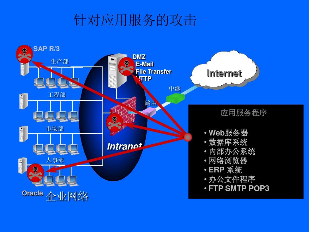 網絡服務安全 構筑數字世界的防護屏障
