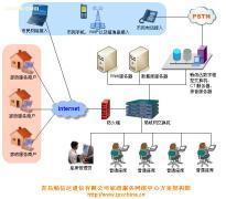 家政網(wǎng)絡(luò)服務(wù)中心解決方案全解析 標(biāo)準(zhǔn)、價(jià)格、種類及供應(yīng)商推薦