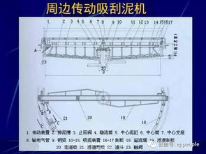 各種污水處理環(huán)保設備 62種通用 29種專用,您都了解